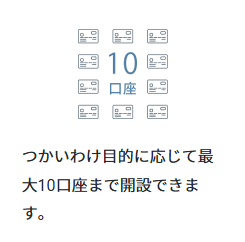 つかいわけ口座で目的別に最大10口座まで分けて家計を自動化できる