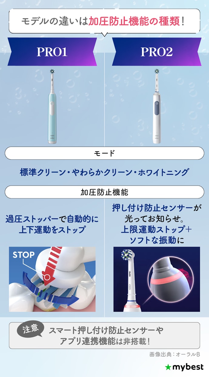 少しレベルアップするならPROシリーズを検討【4,500〜7,000円】