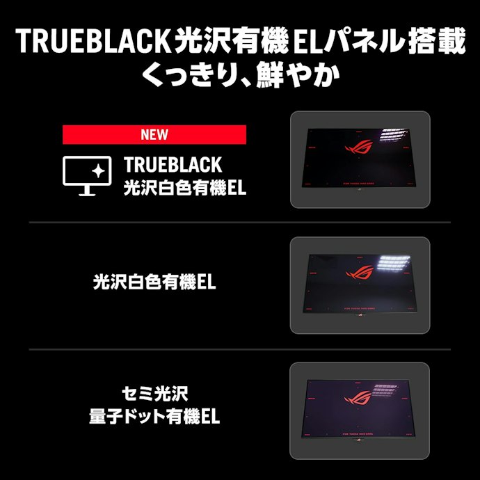 WOLED(OLED):白サブピクセルを備え、白背景の表示に強い