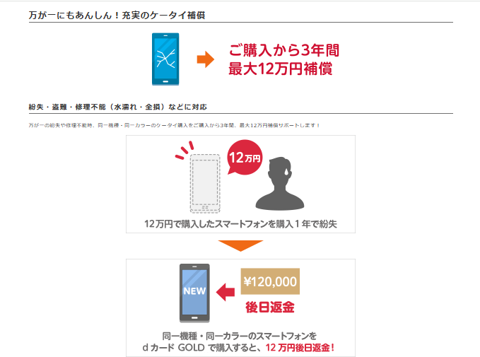 携帯電話補償あり。紛失や故障が心配なら要チェック