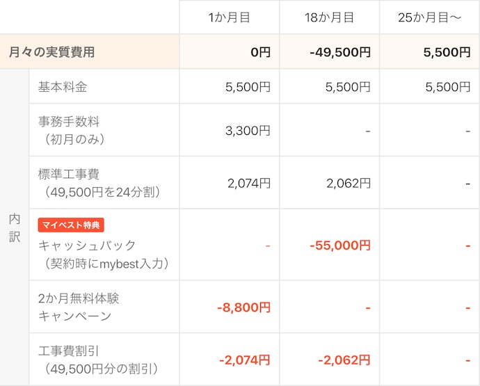 ②実質料金