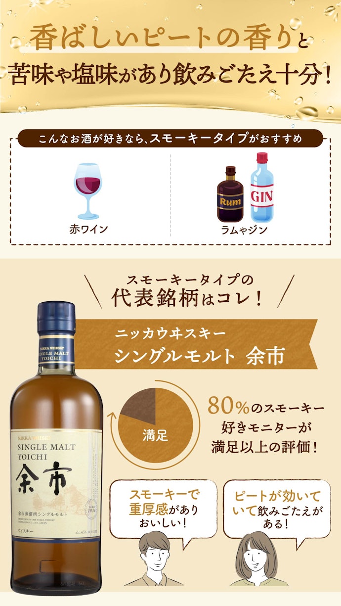 赤ワインのような濃厚なお酒が好きなら、スモーキー系のウイスキーに挑戦してみよう