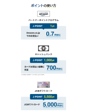 Amazonでの買い物でポイントが使える。カードの支払金額への充当も可能