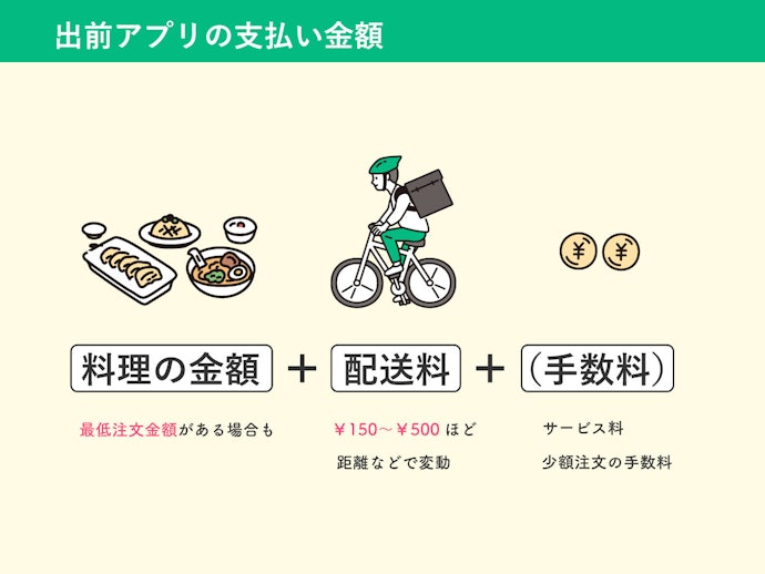 できるだけ配送料の安いサービスを選ぼう。「同時配送」に対応しているかも目安に