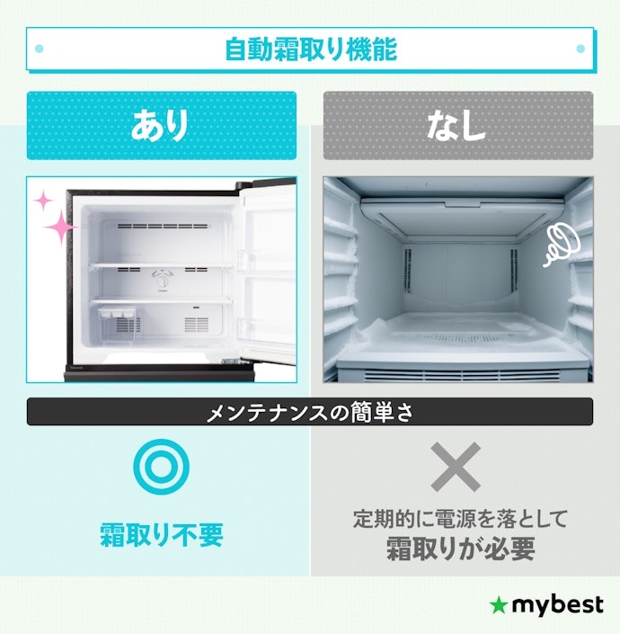 自動霜取り機能付きのファン式がおすすめ!