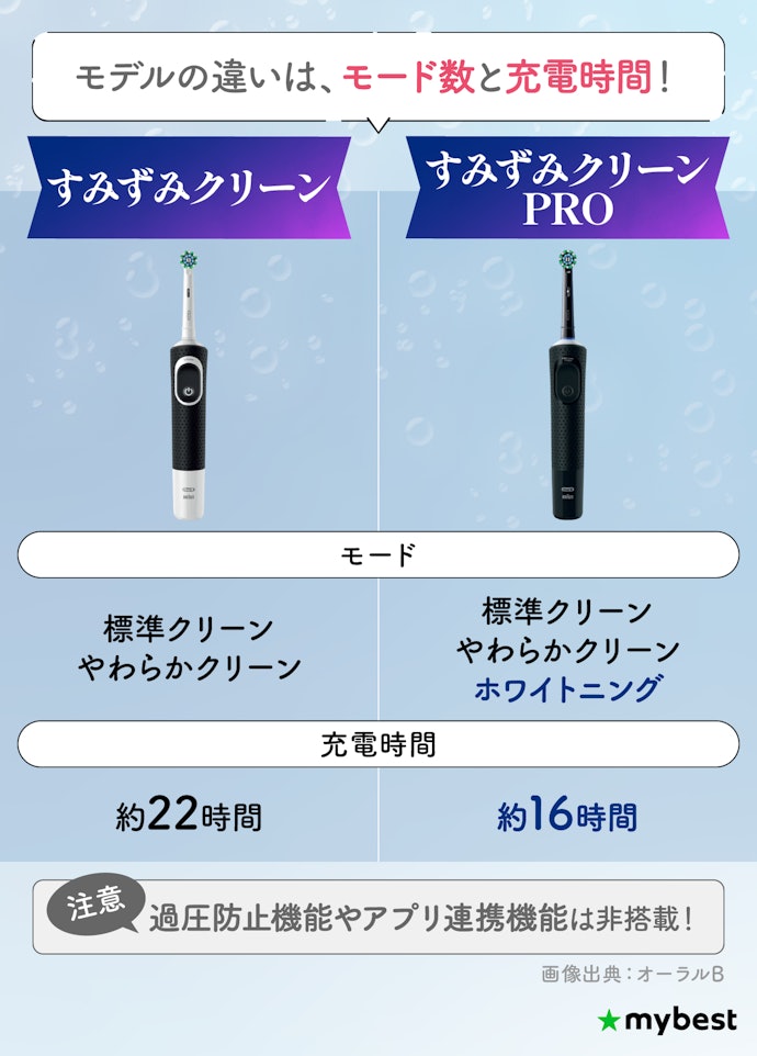 初心者なら、すみずみクリーンシリーズからトライ【〜5,000円】