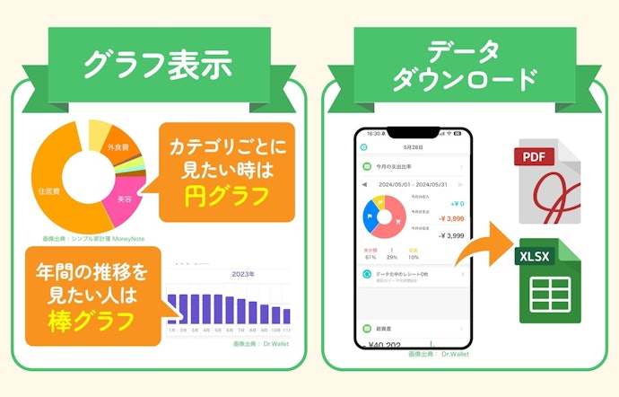 さらに、グラフ表示・データダウンロードができるとなおよし