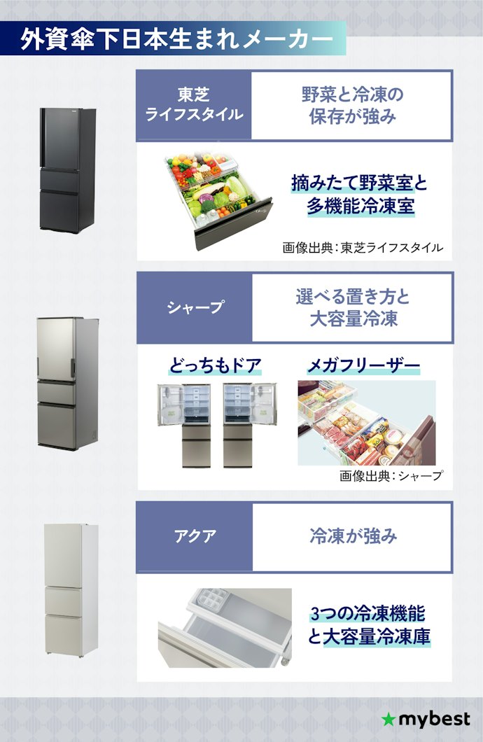 個性あふれる外資傘下日本生まれメーカーの特徴を紹介