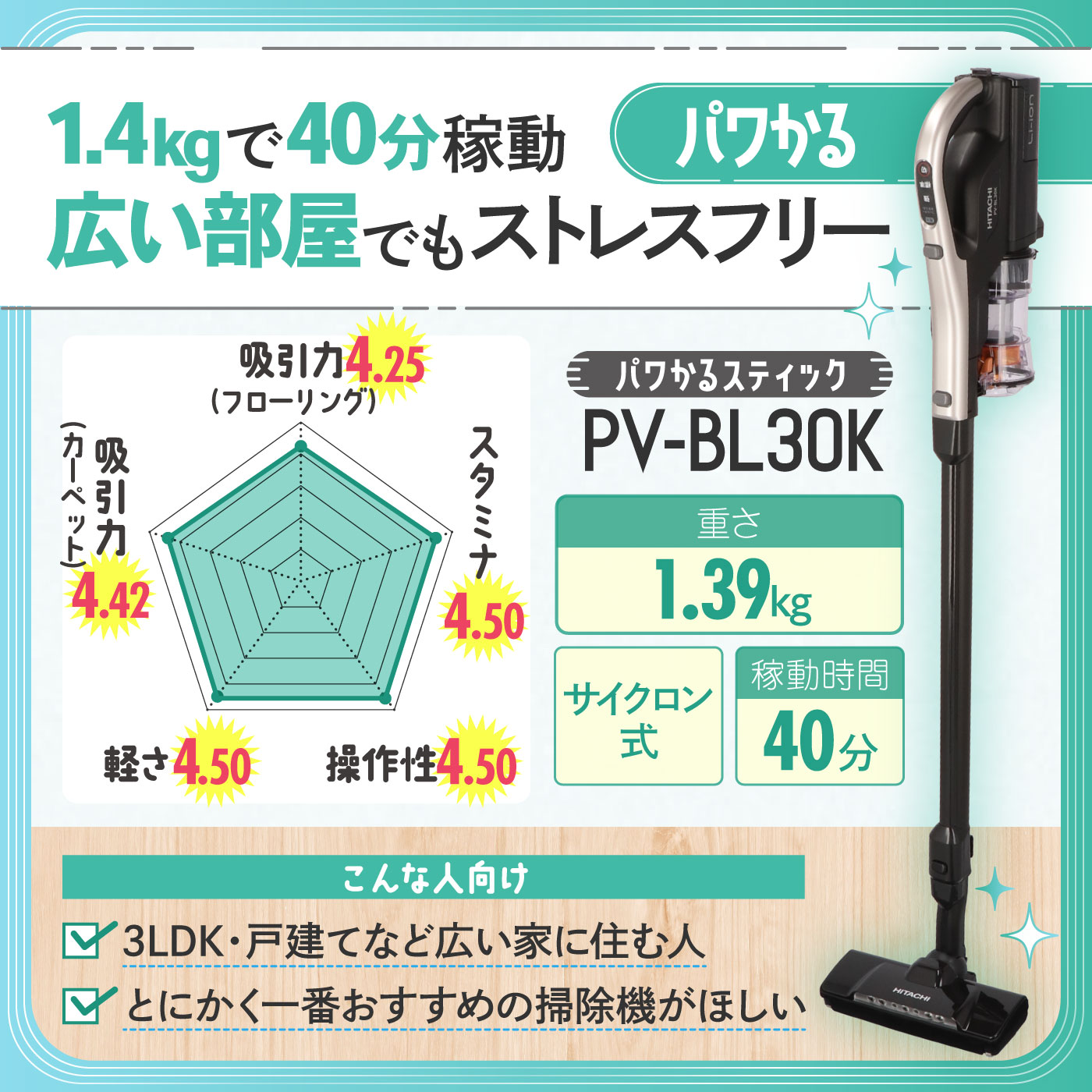 ※コメント見てください！　日立　スティック型　サイクロン掃除機 日立 スティック型 サイクロン掃除機