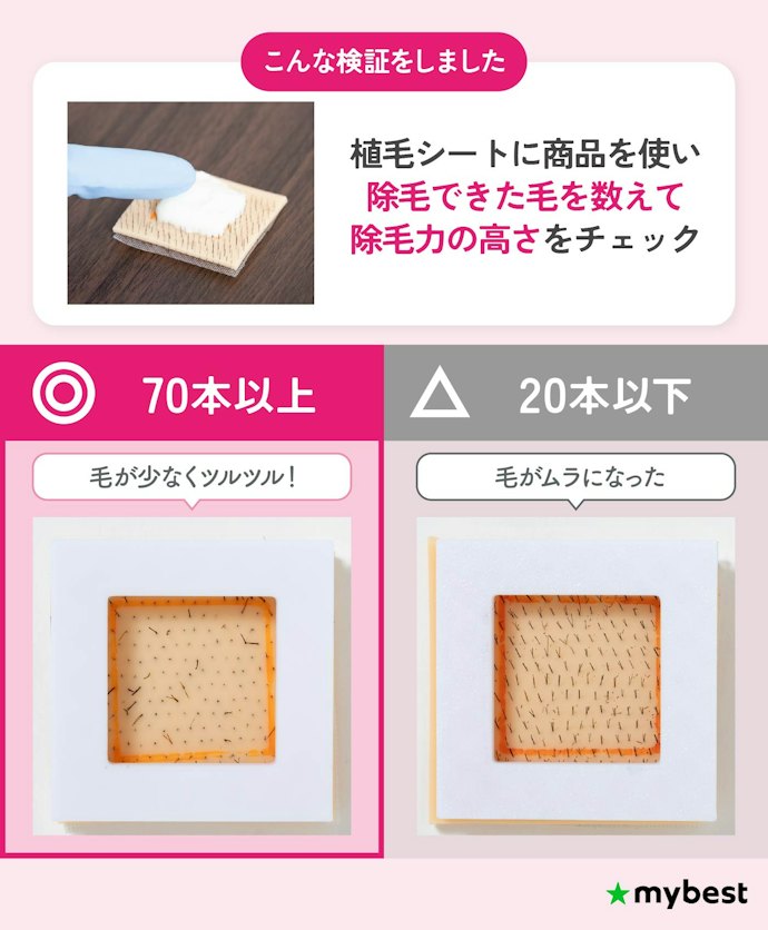 検証の結果、しっかり除毛できた商品を選ぼう