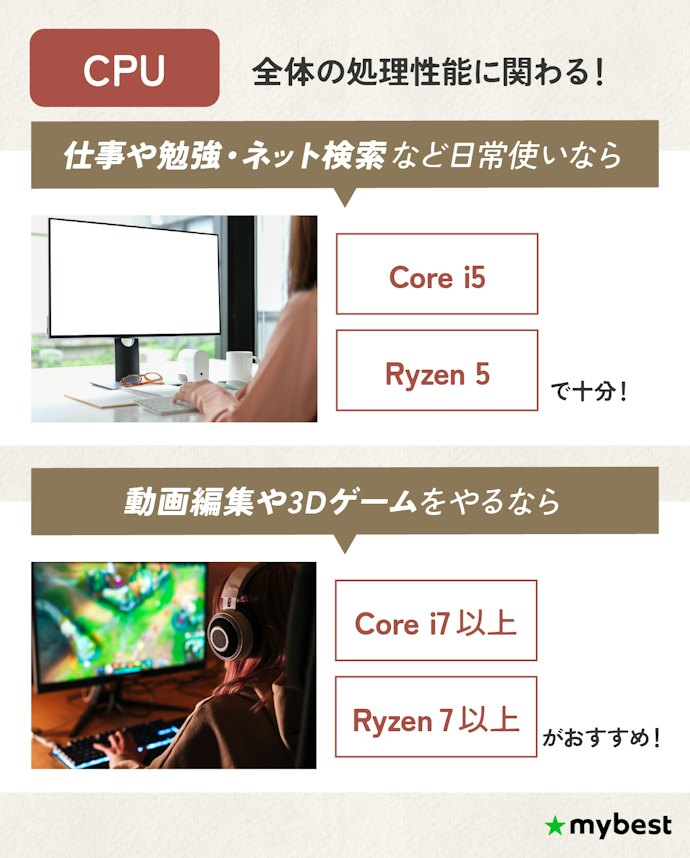 CPUは第12世代以降のCore i5または7000シリーズ以降のRyzen 5がおすすめ