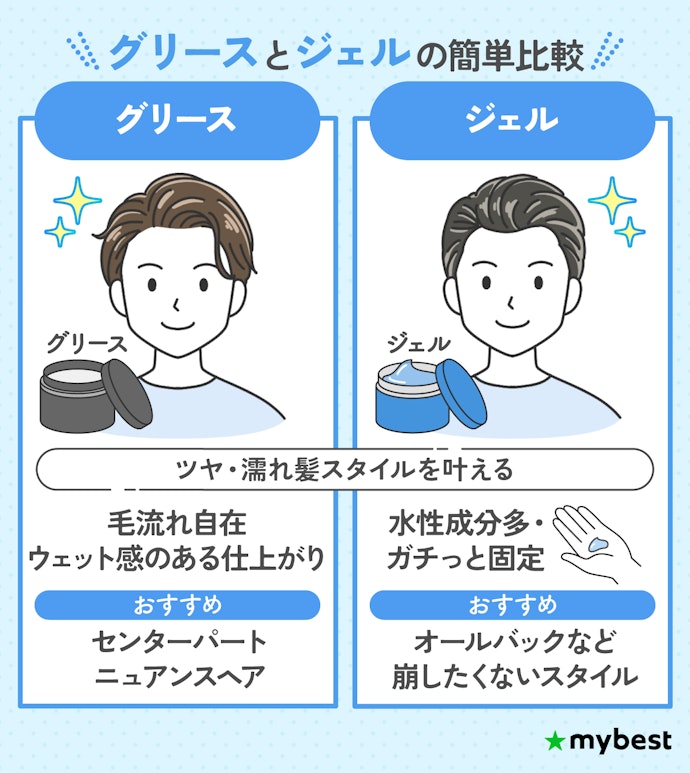 ツヤ感・濡れ髪スタイルを作りたい人にはグリース or ジェルがおすすめ