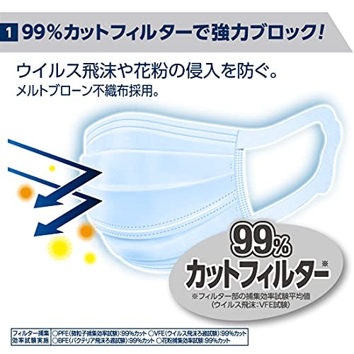 使い捨てマスクの着用はマスト。対策強化のためにノーズマスクの併用もあり