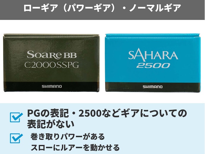 初心者には扱いやすいローギアがおすすめ