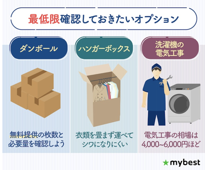 必要な資材やオプションが含まれているか確認しよう