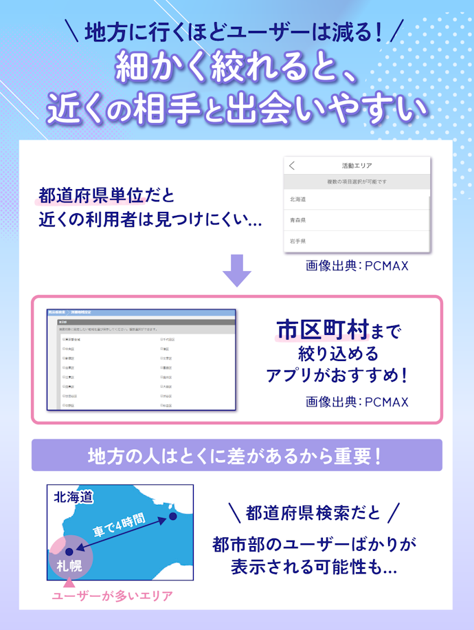 位置情報や市町村単位でエリアを絞れると便利