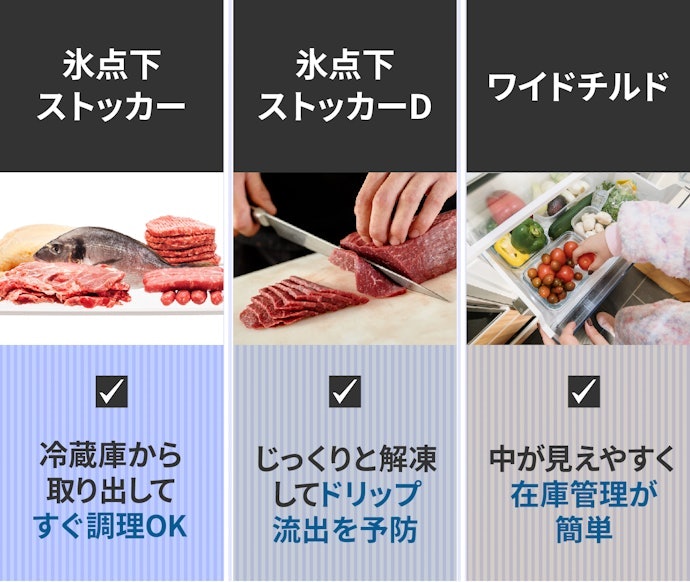 食材をおいしく保存するなら「氷点下ストッカー」や「ワイドチルド」が狙い