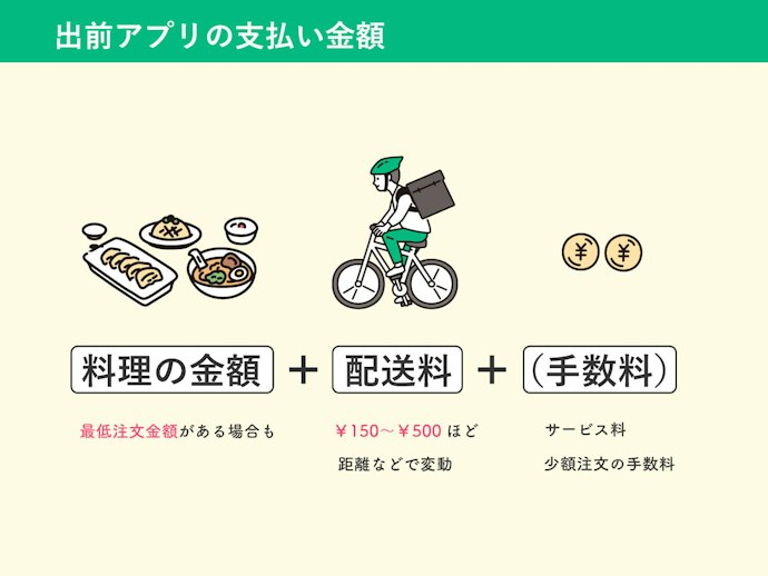 できるだけ配送料の安いサービスを選ぼう。「同時配送」に対応しているかも目安に