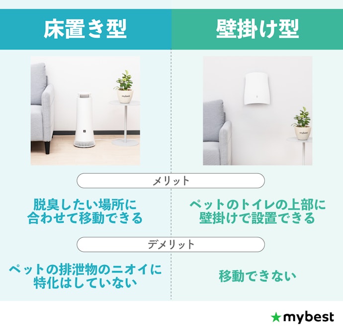 用途に合わせて使い分け!「置き型」か「壁掛け型」かをチェック