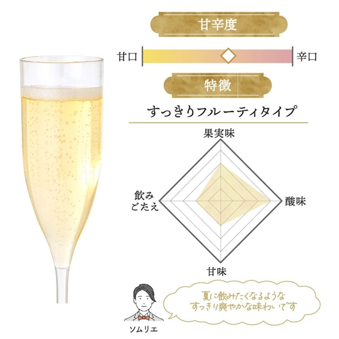 食中酒におすすめ、フルーティで酸味が強く爽やか
