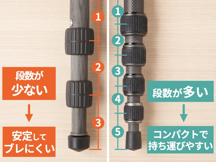 脚の段数は、安定性と持ち運びやすさのバランスで選ぼう