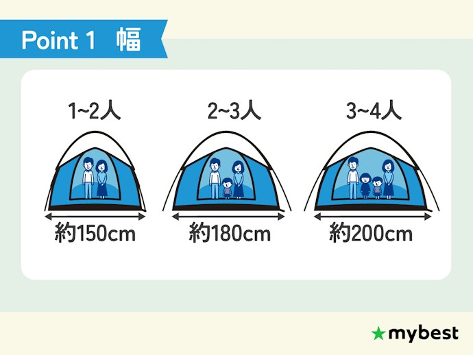 幅は人数で決める。1〜2人なら150cm、3〜4人なら200cm以上
