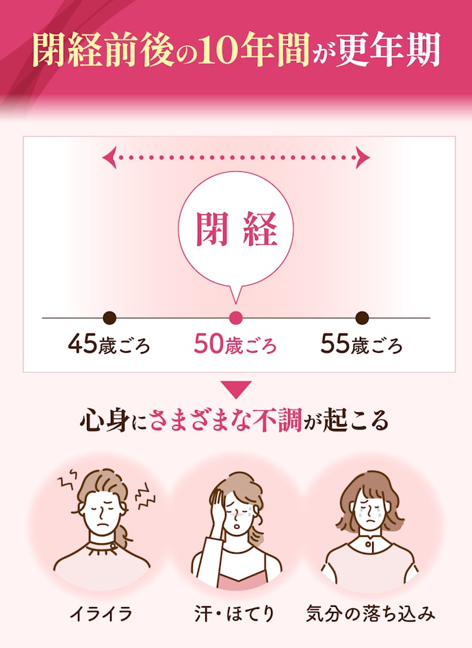 質問①:そもそも更年期とは何ですか?どんな不調・症状が出るのですか?