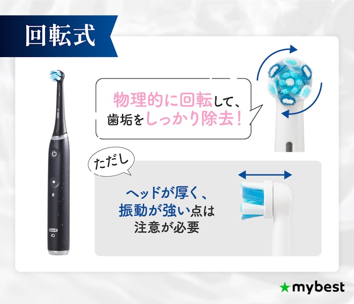 物理的に汚れをしっかり落としたいなら、回転式がおすすめ