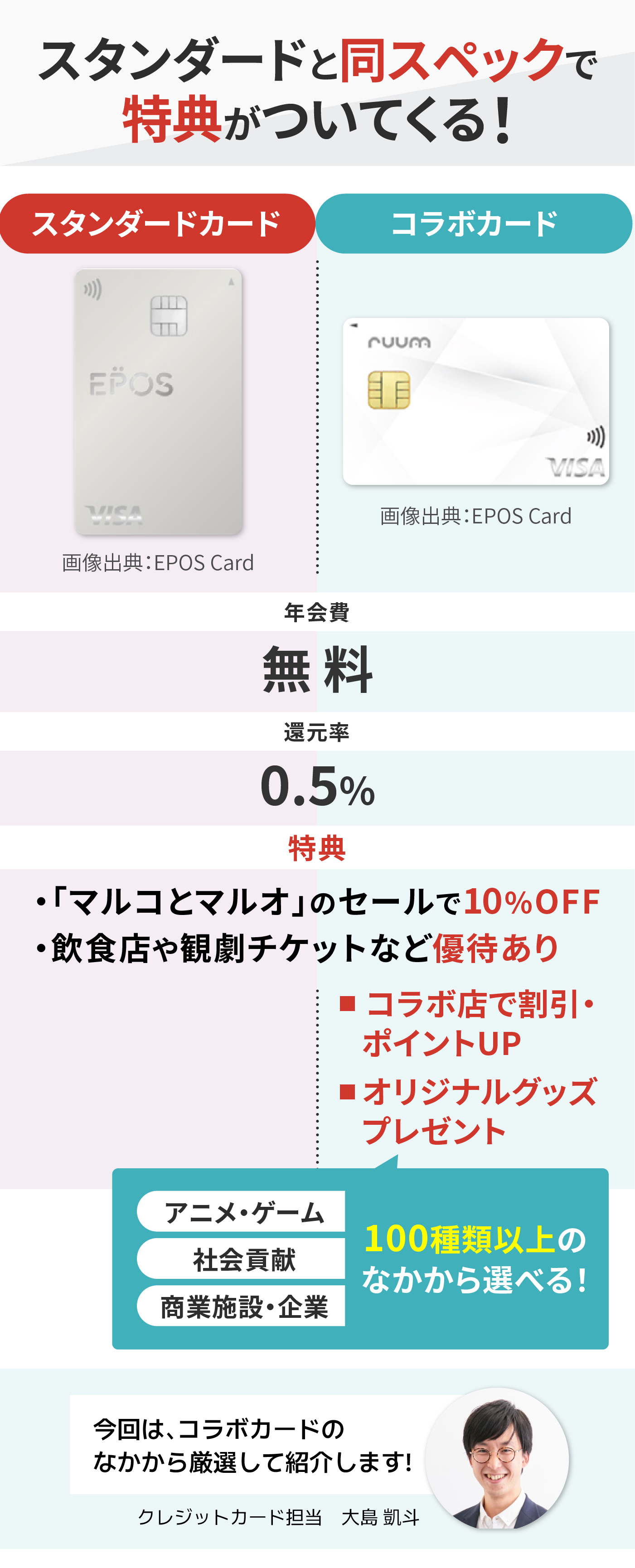 エポスカードおすすめ15選！ポイント還元率や年会費を徹底解説【人気のデザインも紹介】 | マイベスト
