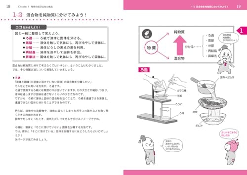 途中でつまずいたときは、図・イラストが多い参考書を