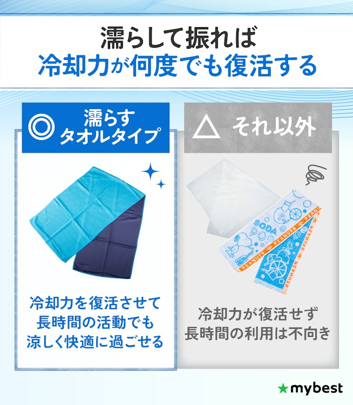 長時間使用するなら、繰り返し使える濡らすタオルタイプがおすすめ