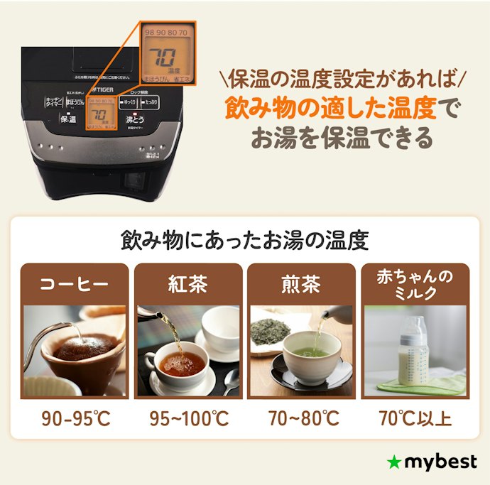 用途に合わせて温度を変えたい人は、保温温度を設定できるかもチェック!