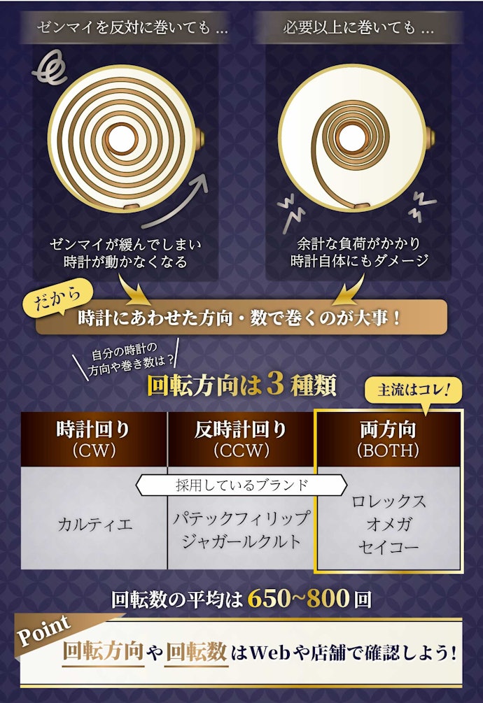 そもそも、自動巻き腕時計は製品によって必要な回転方向・回転数が違う