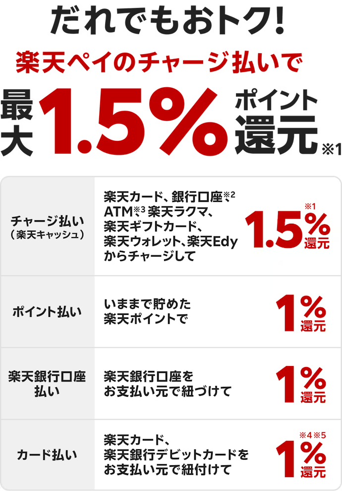 楽天ペイとのポイント二重取りも可能