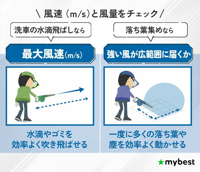 洗車の水滴飛ばしなら風速重視、落ち葉集めなら風量重視で選ぼう