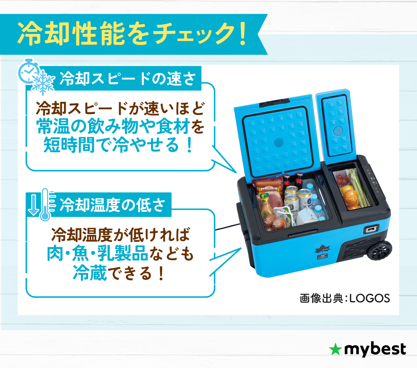 Alpicool ポータブル冷蔵庫 C18P 検証レビュー評価 | マイベスト