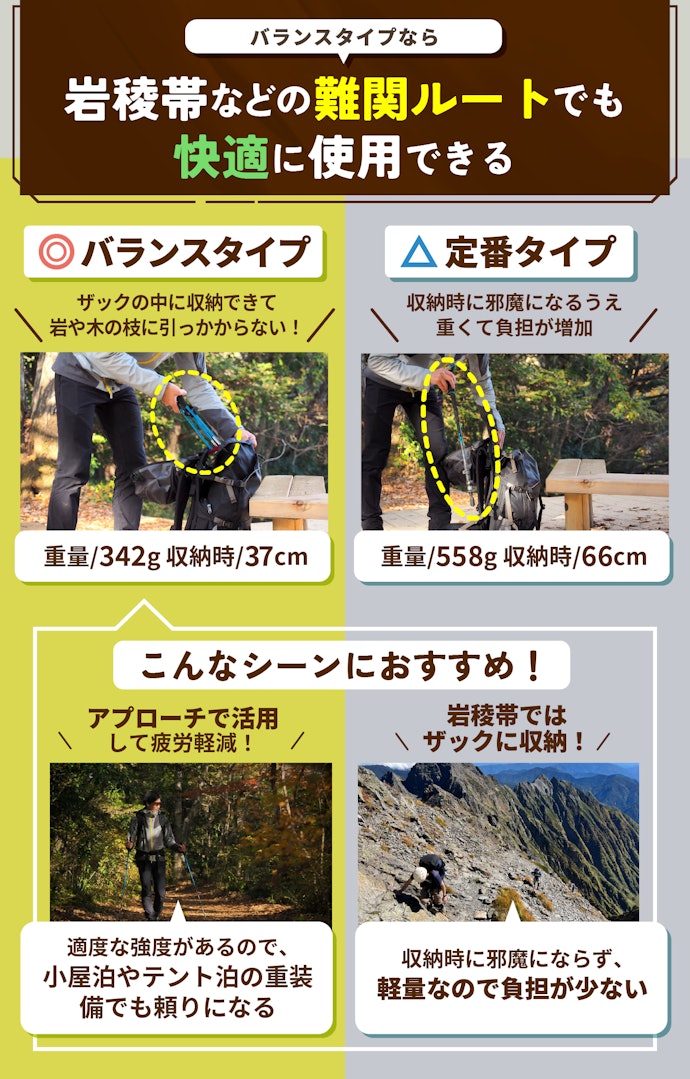 3,000m級への挑戦に興味があるなら、強度と持ち運びやすさのバランスがよいモデルを