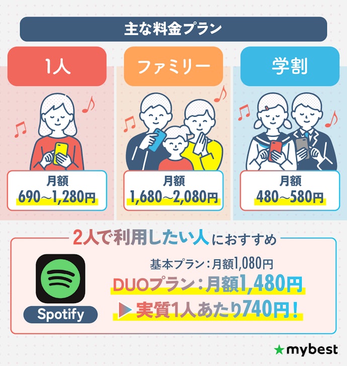 2人で利用したいならSpotifyのDuoプランがお得!