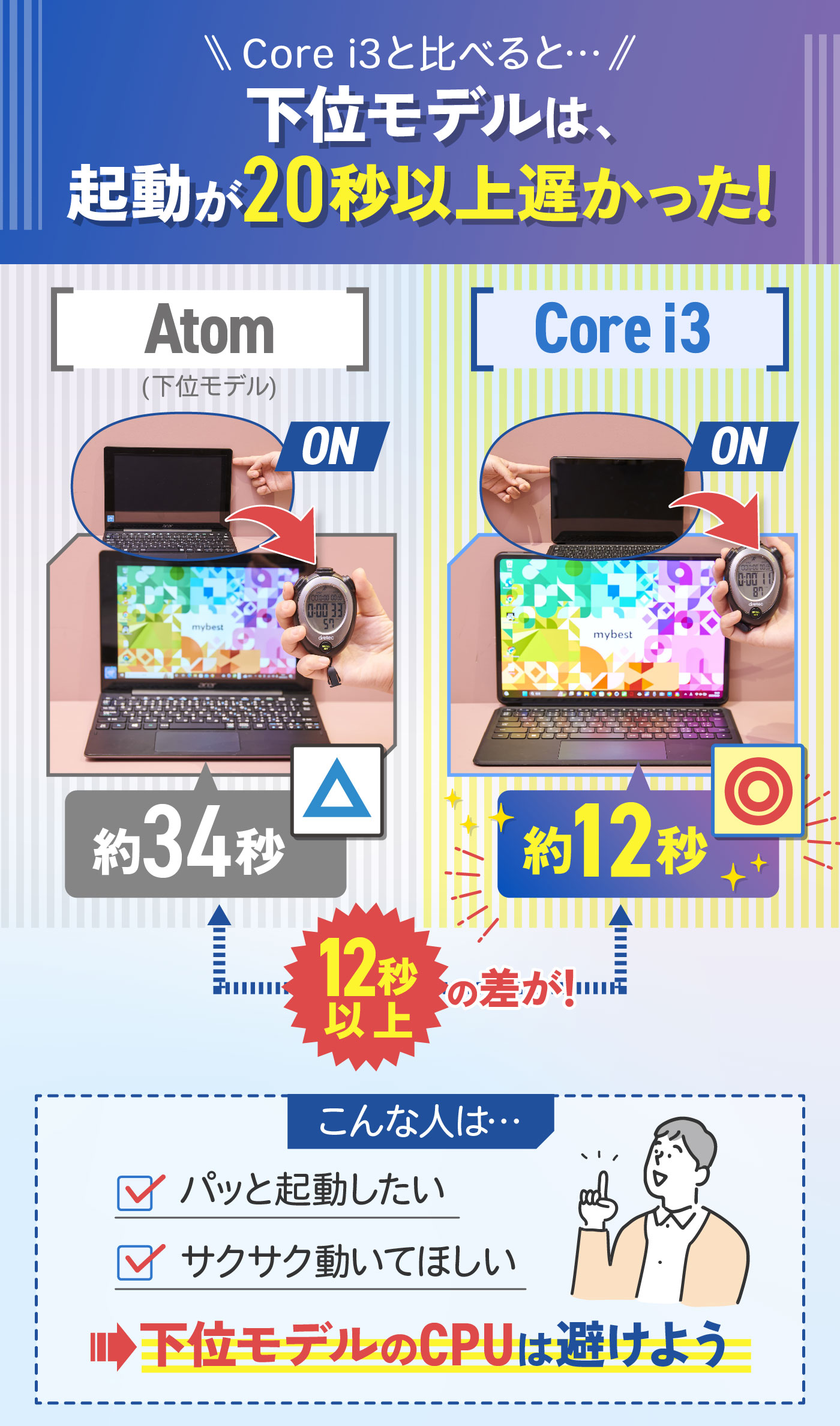 アプリ起動がより速くサクサク使いやすい多機能＆高性能タブレットPC ❤アプリ起動が速くサクサク使いやすい❣多機能＆高性能＆大