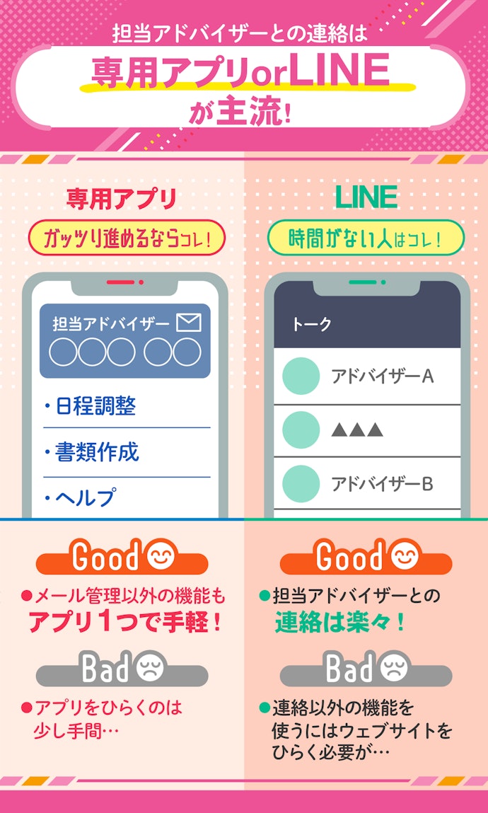 専用アプリがあれば、プライベート・仕事の連絡と分けて連絡を取れる