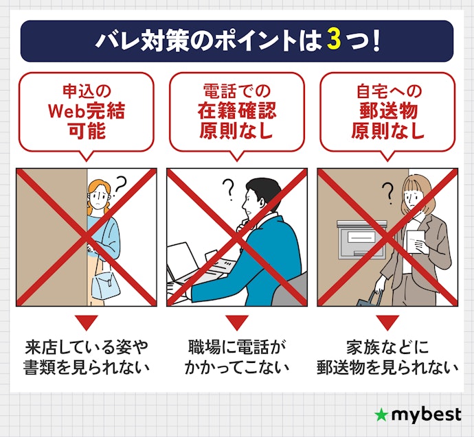 大手消費者金融なら家族や職場へのバレ対策が充実している