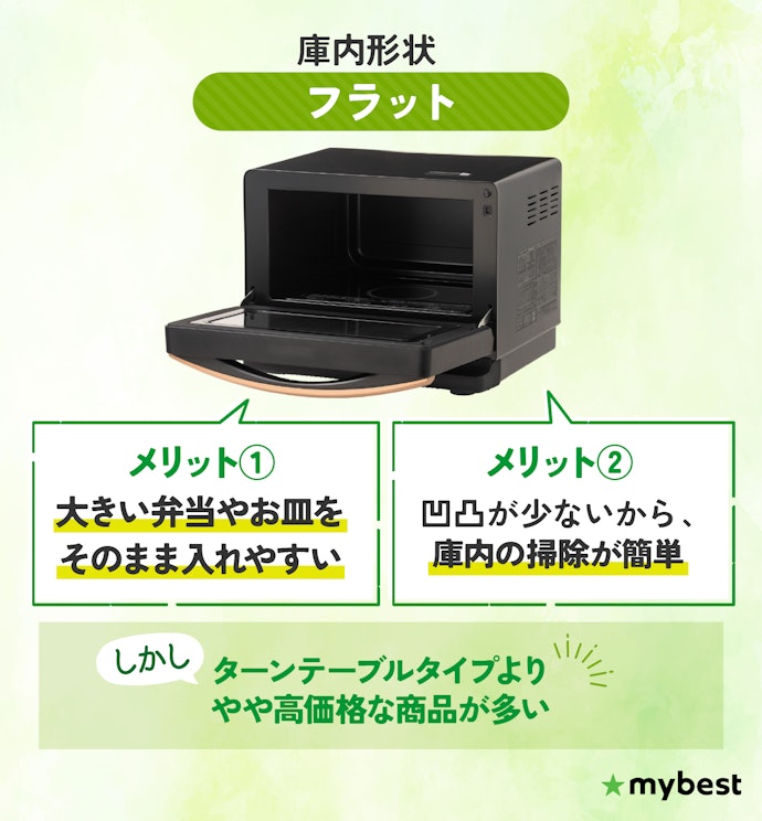 迷ったらフラットタイプがおすすめ!あたため性能が高く手入れも簡単
