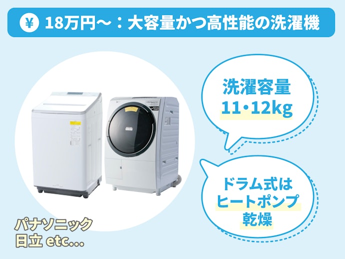 約18万円〜:11〜12kgかつヒートポンプ式のドラム式洗濯機