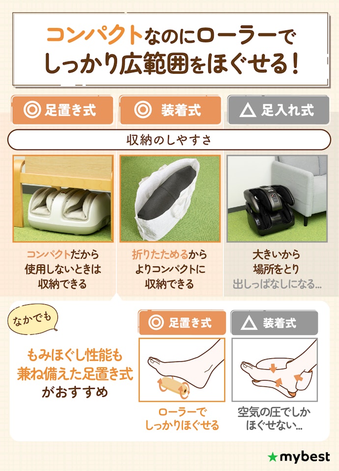 できるだけスペースをとりたくないなら、足置き式を選ぼう