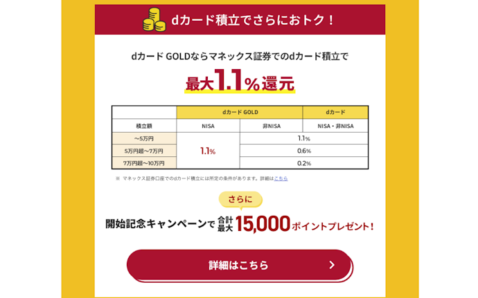 マネックス証券でのクレカ積立で最大1.10%還元