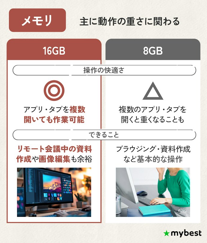 メモリは16GB以上を選ぼう