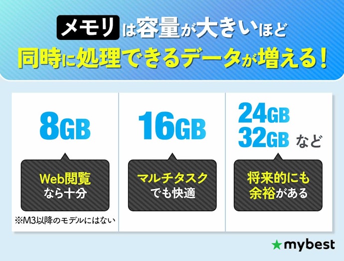 メモリ容量は動作が重くなりにくい16GB以上を選ぼう