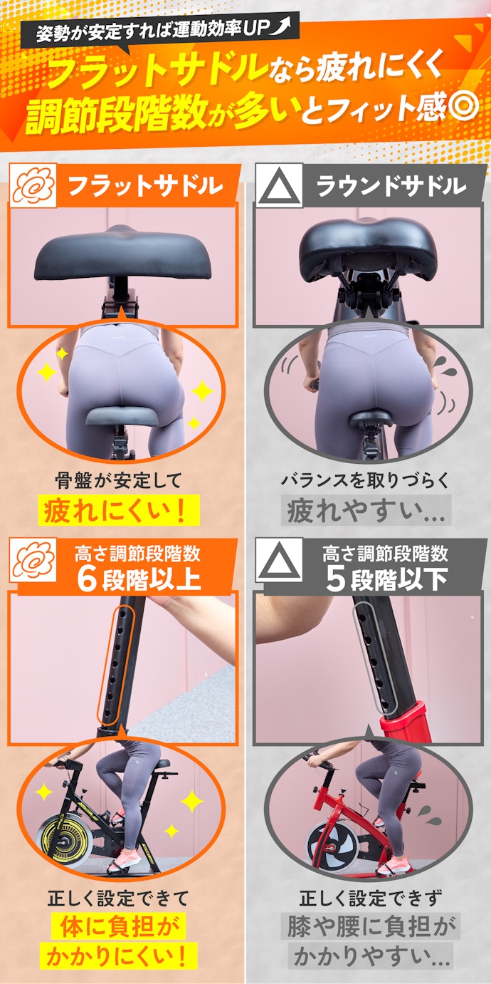 サドル形状はフラットがおすすめ!高さ調節段階数は細かく設定できるものを