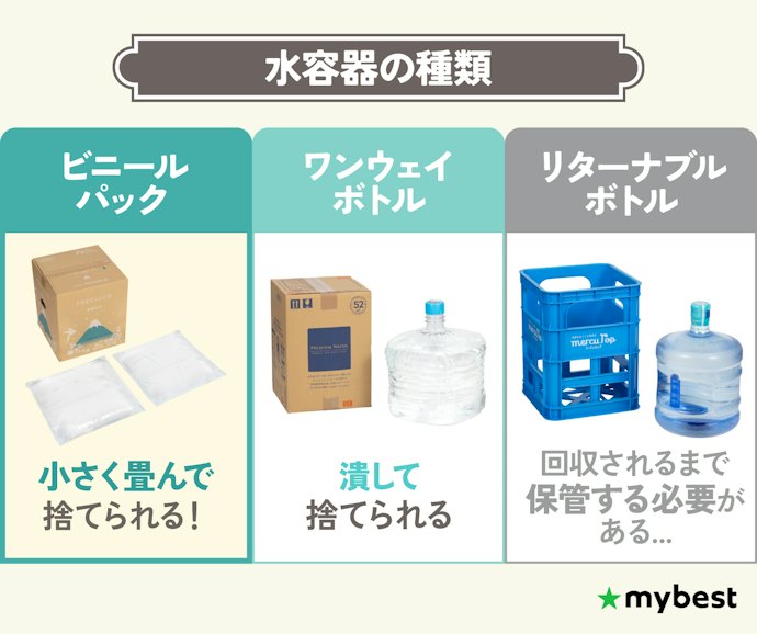 つぶせるワンウェイボトルでゴミ捨てがしやすい