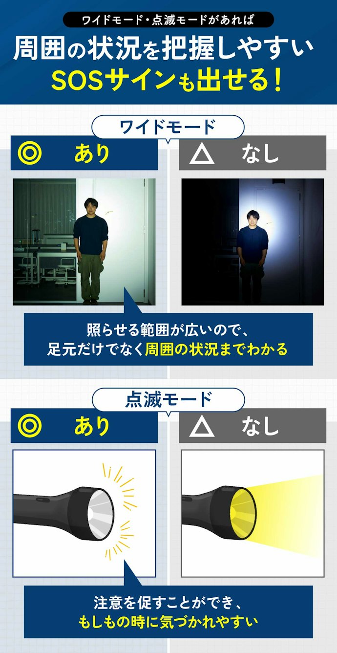 防災用なら、ワイドモード・点滅機能があると重宝する